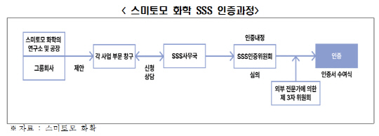 한국경제인협회 제공